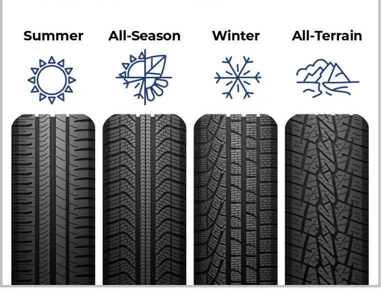 Tire Guide